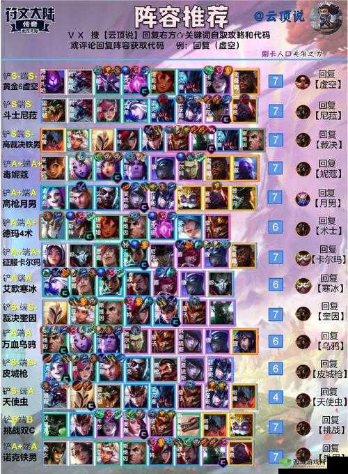 云顶之弈 10.12 新版本最强阵容与主流上分阵容出装全解析