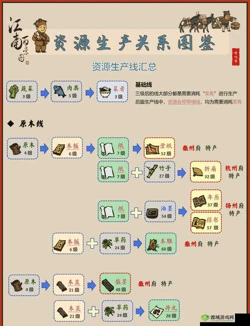江南百景图织布坊究竟隐藏何种奥秘？位置、误解与深层逻辑揭秘！