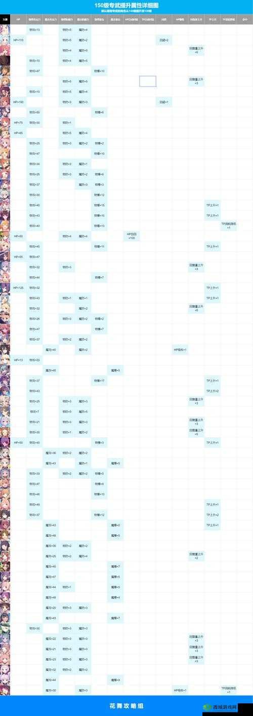 公主连结雪专武究竟如何？属性与技能双重大提升背后有何秘密？