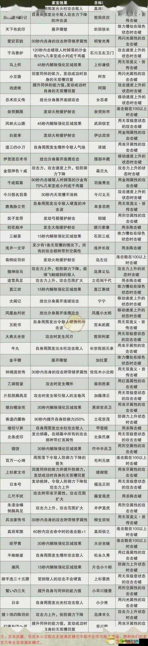 真三国无双4道具拿法全攻略！爆肝整理10个必知技巧