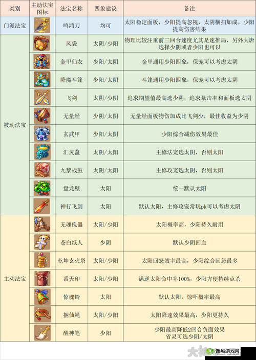大唐2职业技能全解析!零氪党必看神操作